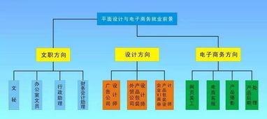 專(zhuān)業(yè)介紹｜電子商務(wù)篇② 經(jīng)營(yíng)電子商務(wù)的學(xué)問(wèn)與技巧